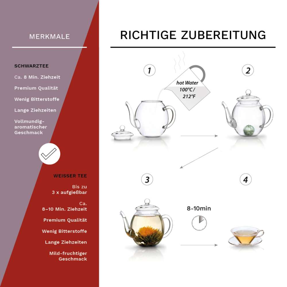 Creano Teeblumen Mix – Erblühtee in edler Geschenkbox - Weißer & Schwarzer Tee (6 verschiedene Sorten Teerosen) Geschenk für Frauen, Mutter, Teeliebhaber