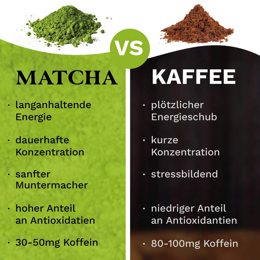 Creano Bio Matcha Tee 100g - Premium Qualität - ideal zum trinken - Grüner Tee für Matcha Latte, Smoothies, Bubble Tea
