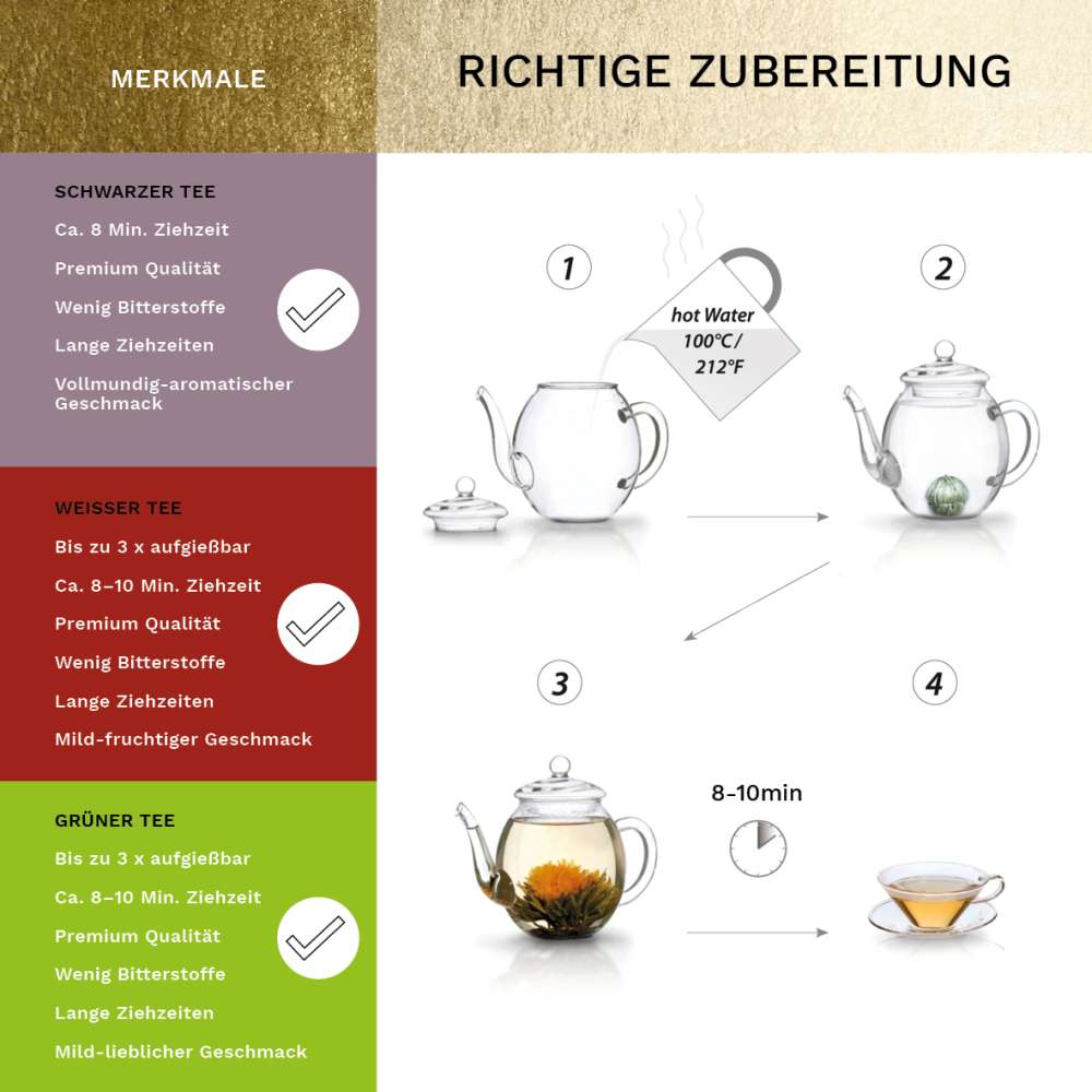 Creano Teeblumen Mix - 6 Erblühtee weißer, grüner & schwarzer Tee, Teeblume, Blooming Tea, Geschenk für Frauen