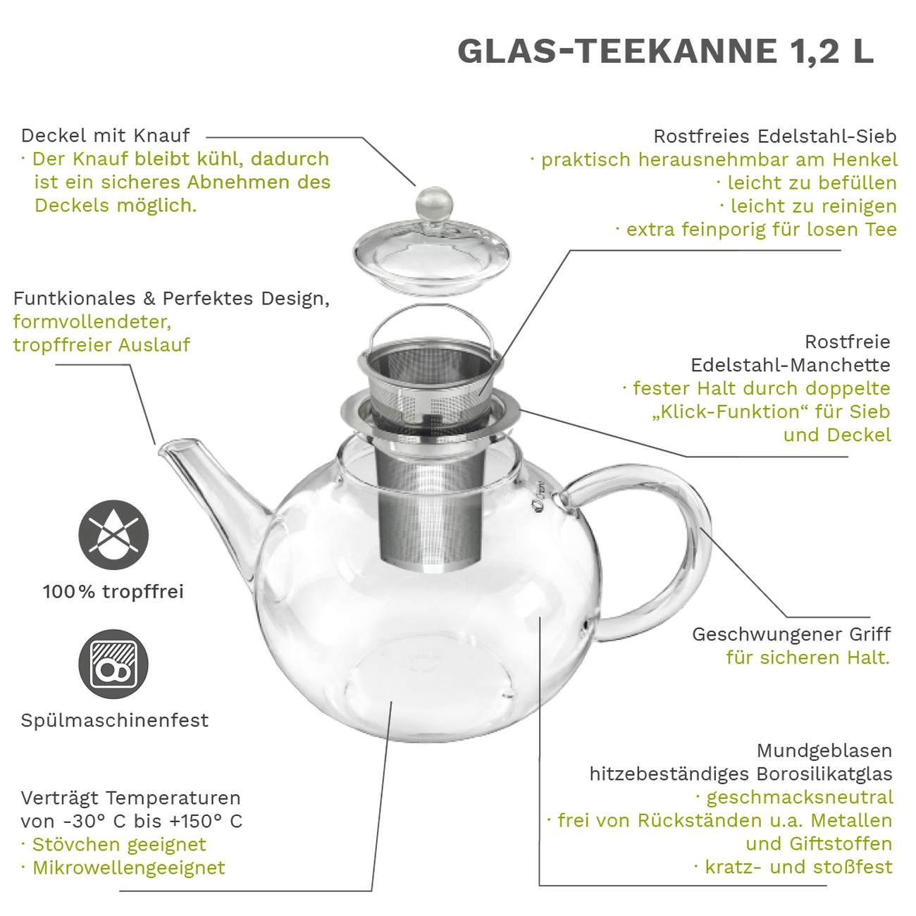Creano Teekanne aus Glas 1,2l, 3-Teilige Glasteekanne mit zwei Teekugeln ErblühTee Weißtee und Grüntee
