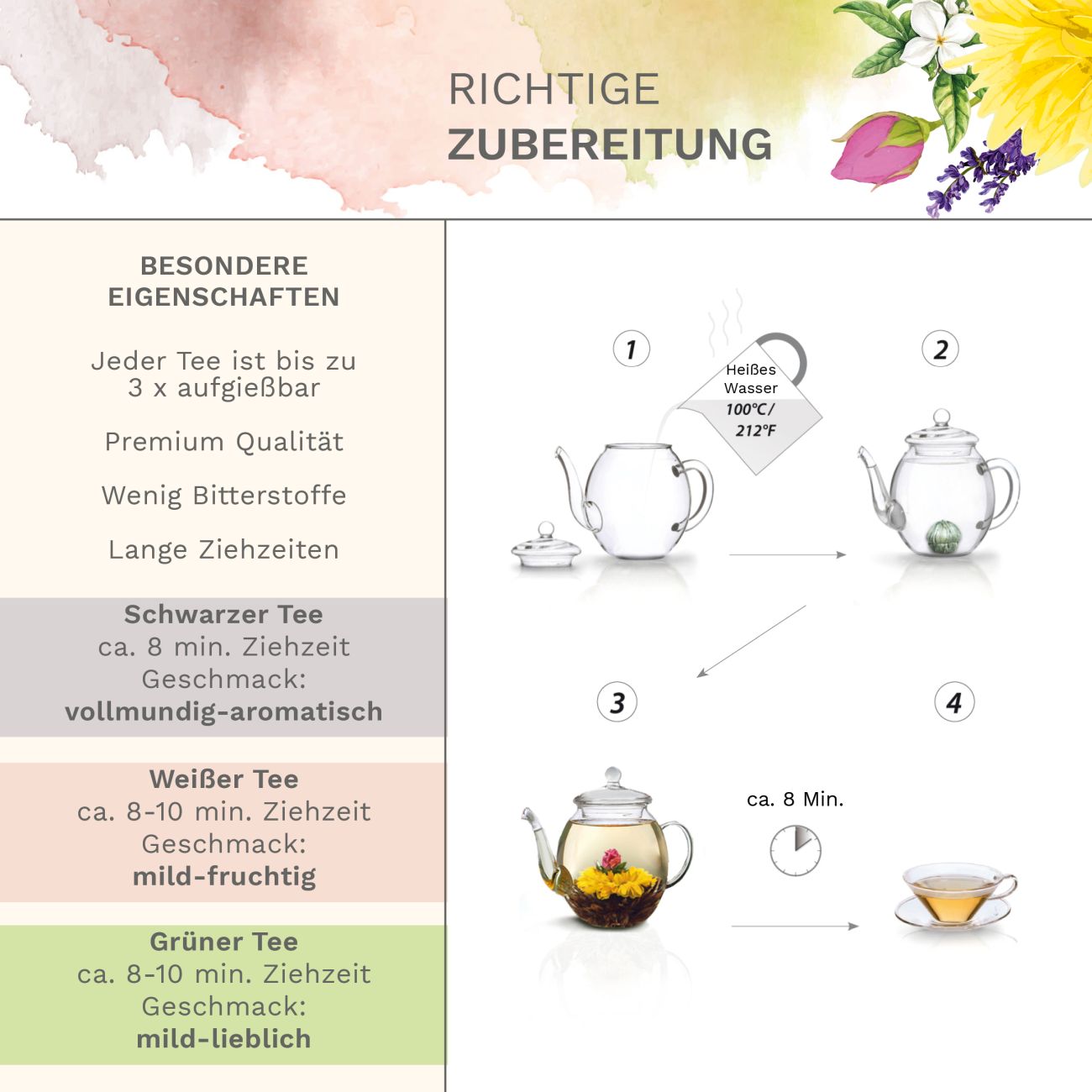 Neues Design: ErblühTee-Mix Set mit Glaskanne - Creano